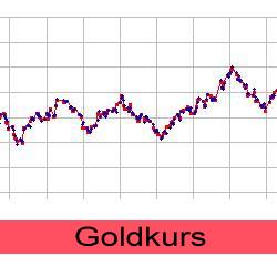 goldkurs